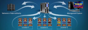 Loterry Management System