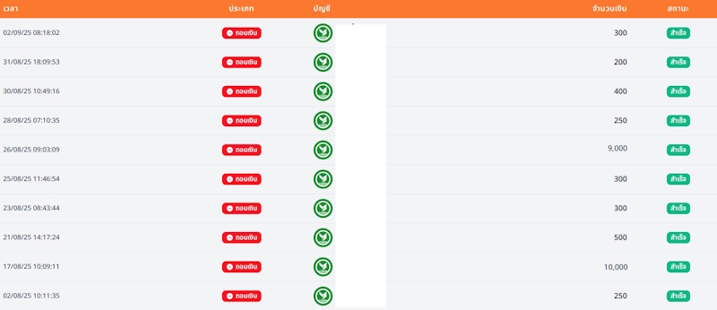 Ruay12 withdraw 2025